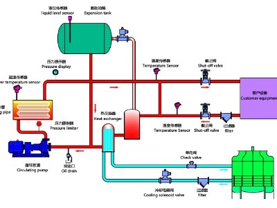 油溫機(jī)工作原理，歐能油溫機(jī)高效節(jié)能控溫