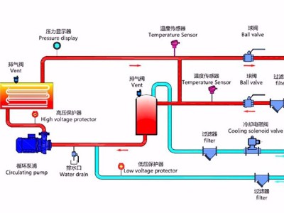 水式模溫機(jī)工作原理？「歐能機(jī)械」最新管路圖！