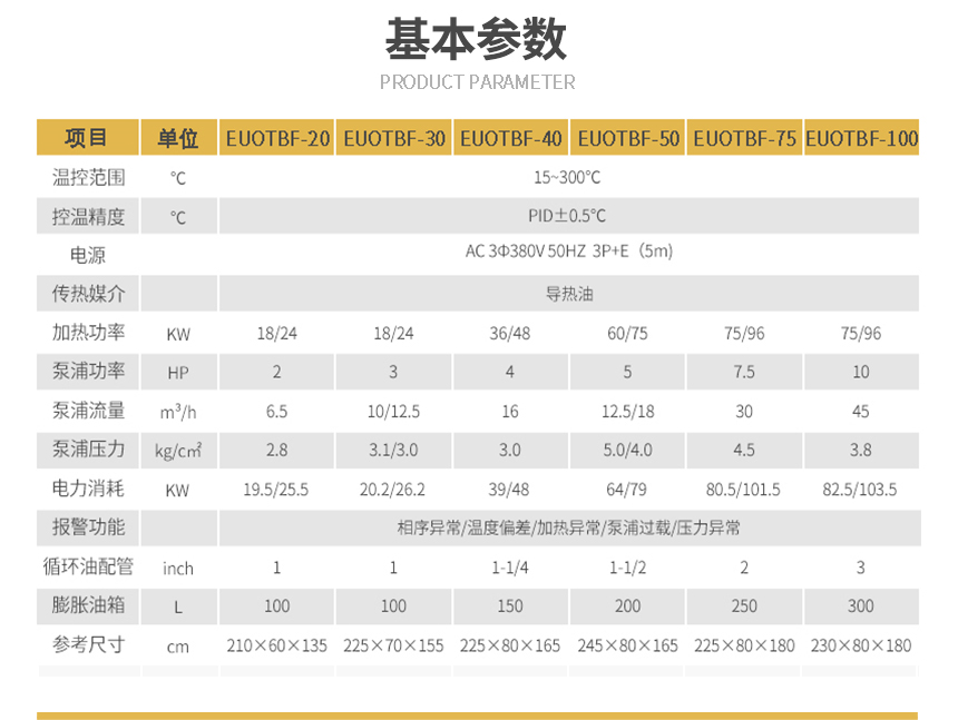 反應(yīng)釜防爆油溫機(jī)參數(shù)