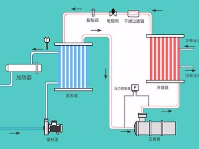 液體循環(huán)溫控設(shè)備的幾種類型，「歐能機(jī)械」提供系統(tǒng)化解決方案